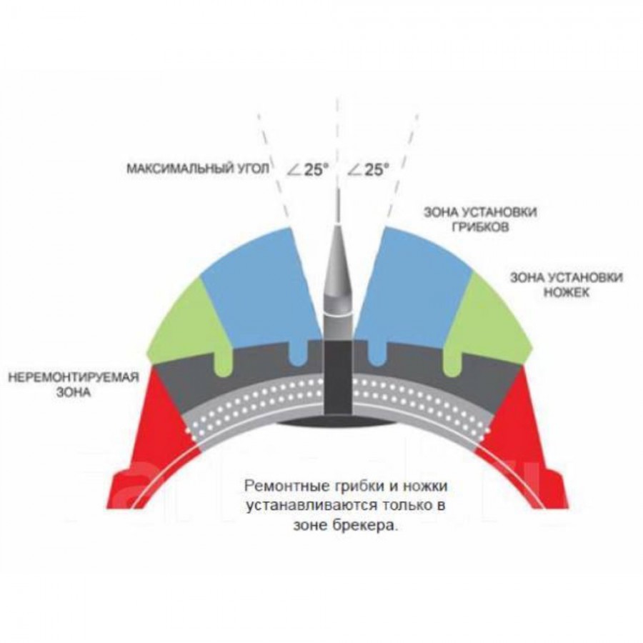 Зона установка. Ремонтные грибки для грузовых покрышек. Грибок для ремонта грузовых шин. Грибок в покрышку для грузовых шин. Неремонтируемая зона покрышек.